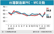 我Q2景氣築底　機會大