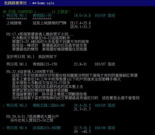 實價登錄技巧多,小心弄錯社區、算錯單價。(翻攝自PTT)