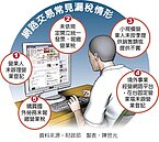 國稅局大查稅　鎖定網路名店