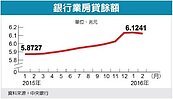 銀行房貸量能　將增兆元