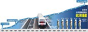 北捷通車20年　公共運輸使用率衝不破40%