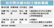 政院推太陽能　再釋農地種電