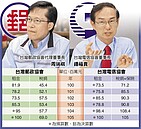 消極拖延！郵、電協會存廢爭議　交通部護航