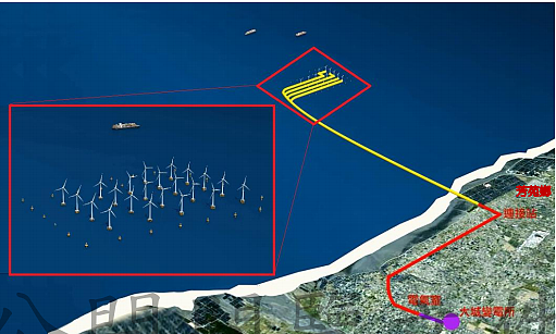 離岸風力發電。（圖／擷取自台電）