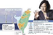 小英籌組　離岸風電國家隊