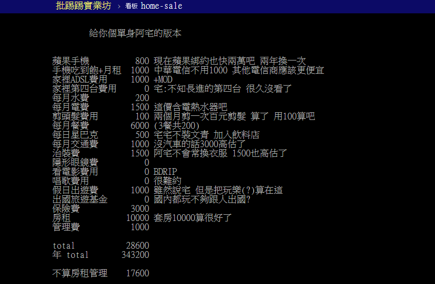 有網友公布單身科技宅日常開銷，掐指一算，覺得還是不要買房了。（圖／擷取自PTT）