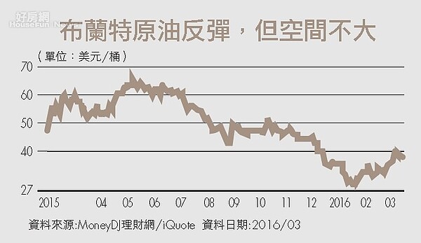 林奇芬/歐央加碼撒錢　景氣力道不足