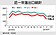 3月出口貿易統計　估連14黑