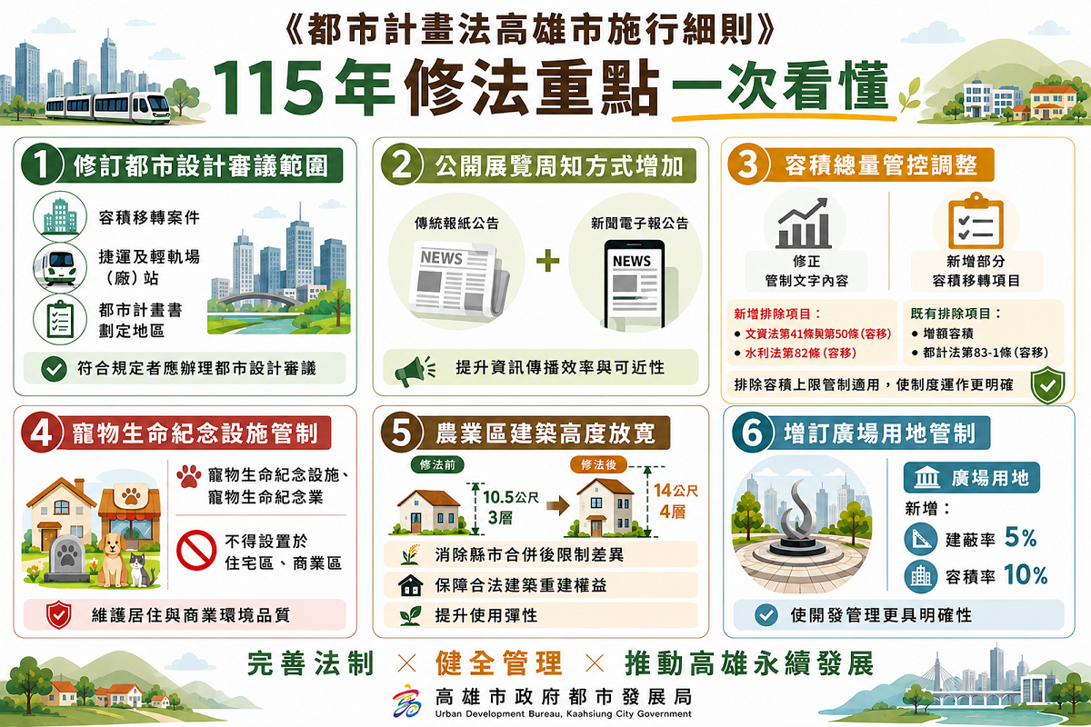 高雄都市計畫新制重點一次看。圖／高雄市政府提供
