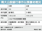 以房養老利率　看到1字頭