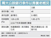 以房養老詢問者多...成交者少