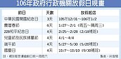 明年6個連假、春節放6天