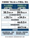 多坐一站多間房　北屯買房兩站空間差8坪