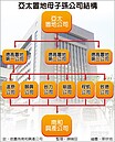 南和興產58％股權　半價賤賣？!