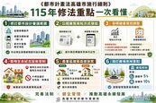 高雄都市計畫新制上路！放寬農業區建築高度　「這行業」禁入住商區