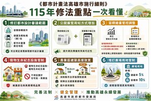 高雄都計新制上路！放寬農業區建築高度
