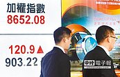 外資買超164億 台股飆120點