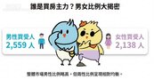 新竹工程師買房神話破滅？大數據發覺驚人質變
