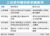 陸土地使用權續期爭議　延燒