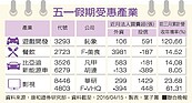 5/1商機變了　6檔很熱門