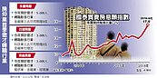 房市好轉　金融、科技人才轉戰房仲