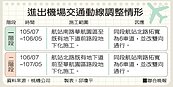 配合三航新建　7月起進出桃機請改道