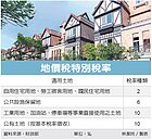 全戶遷出　自宅優惠稅率沒了