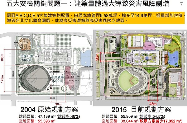 大巨蛋安全體檢小組認為，現行規劃方案存在五大安檢問題。（翻攝自大巨蛋安全體檢報告）