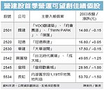 營建五強　Q1獲利搶眼