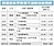 營建五強　Q1獲利搶眼