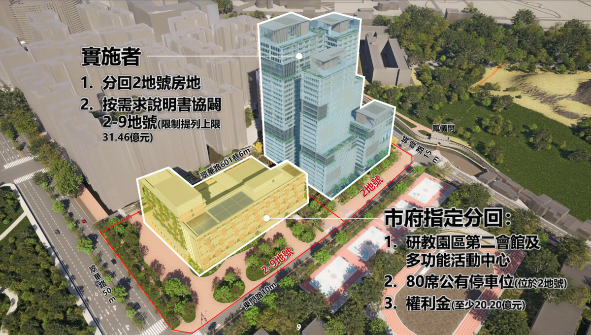 高雄「左營區果貿段2地號等2筆土地都市更新事業公開評選實施者案」。圖/高雄市都發局提供