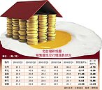 北台房價　蛋黃硬、蛋白軟