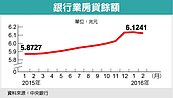 重振房市第2發子彈　房貸授信也要鬆綁了