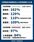 土增稅只達標84%！　小心出現縮水重劃區？