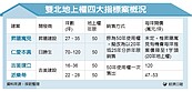 地上權住宅　分拆年限銷售