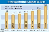 台經院：經濟塞在隧道　很急但出不去