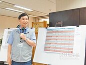 松江路自行車道將施工　15路段受影響