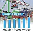 今年GDP成長　台經院砍至1.27％ 春燕只聞聲