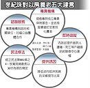 以房養老　銀行公會提5建議