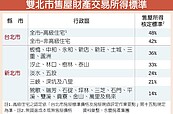 去年賣屋　報稅留意3大新規定