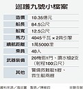 我巡護船周日赴沖之鳥礁　強力護漁3個月