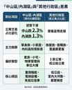 爬樓梯追垃圾車？　這群人寧買小宅搭電梯