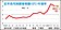 4月物價成長　估回降2％以下