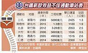 台鐵廣設民代車站　斥資10億養蚊子