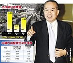 中鋼：鋼鐵景氣旺到Q3