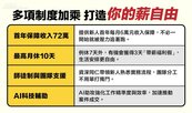 高收入兼具生活品質　永慶實現專屬「薪自由」