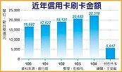 國人信用卡日刷64億元　一天可蓋一座半小巨蛋