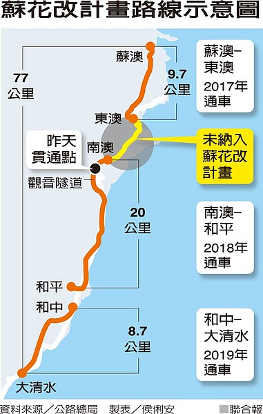 蘇花改計畫路線示意圖 圖／聯合報提供