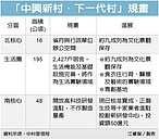 中興新村　蛻變科研基地