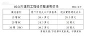 專題／台北都更速度慢　推不動的原因找到了